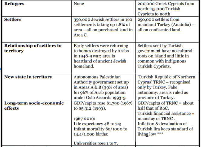 IIA blog - Judaea-Samaria and Turkish-Occupied Cyprus: A Comparison